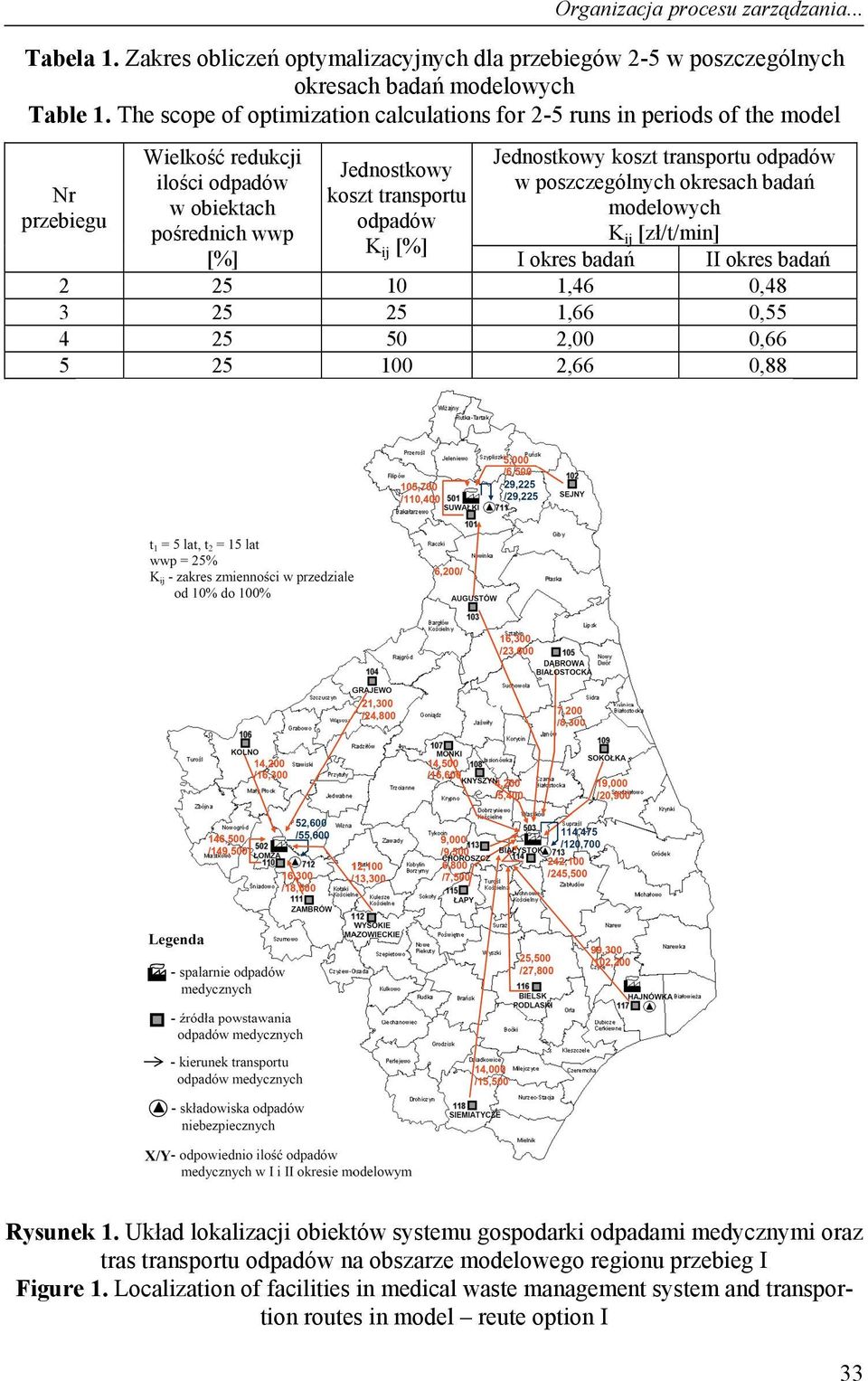 Jednostkowy koszt transportu odpadów w poszczególnych okresach badań modelowych K ij [zł/t/min] I okres badań 2 25 10 1,46 0,48 3 25 25 1,66 0,55 4 25 50 2,00 0,66 5 25 100 2,66 0,88 II okres badań