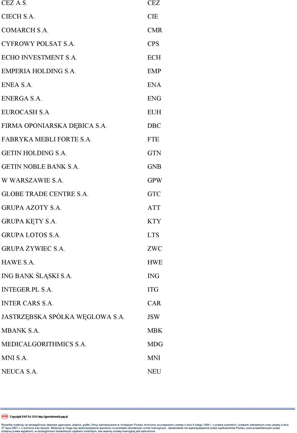 A. GRUPA KĘTY S.A. GRUPA LOTOS S.A. GRUPA ŻYWIEC S.A. HAWE S.A. ING BANK ŚLĄSKI S.A. INTEGER.PL S.A. INTER CARS S.A. JASTRZĘBSKA SPÓŁKA WĘGLOWA S.A. MBANK S.
