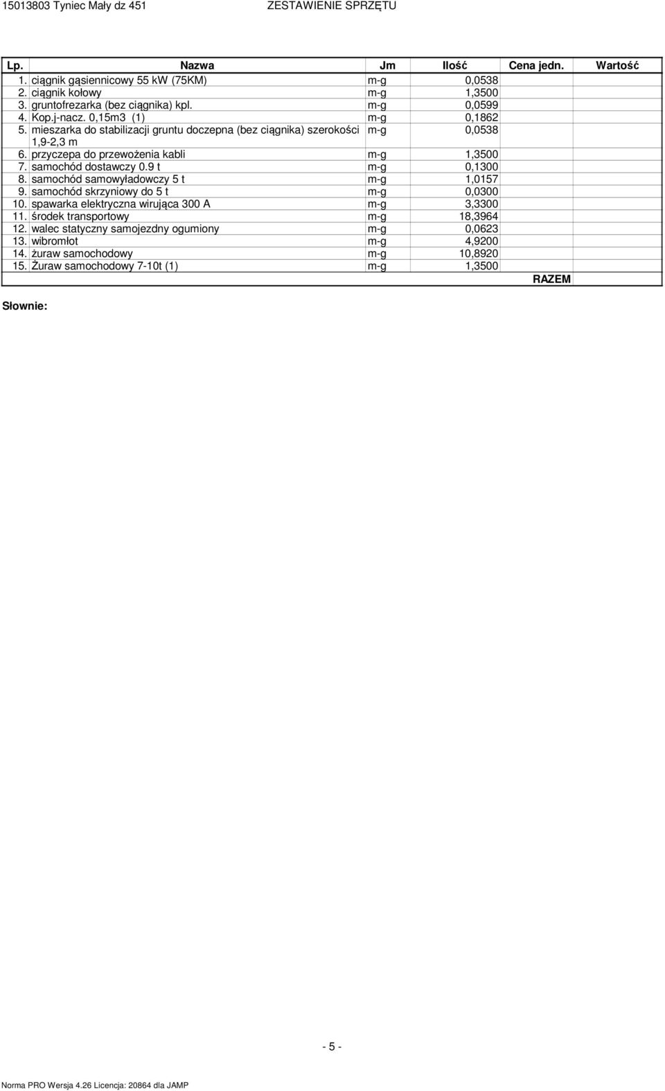 przyczepa do przewożenia kabli -g 1,3500 7. saochód dostawczy 0.9 t -g 0,1300 8. saochód saowyładowczy 5 t -g 1,0157 9. saochód skrzyniowy do 5 t -g 0,0300 10.