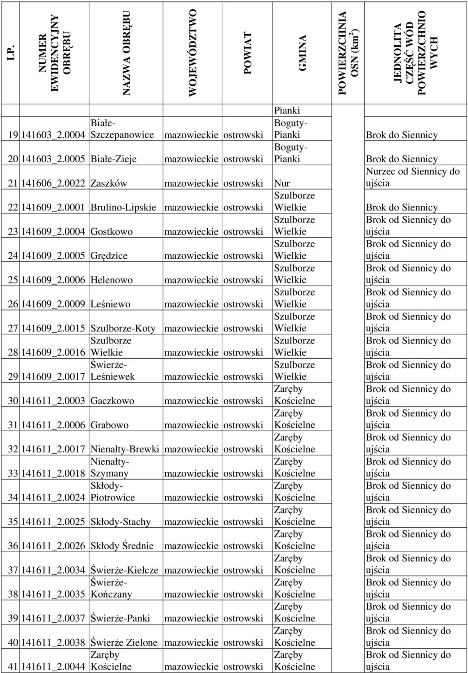 0009 Leśniewo mae ostrowski Wielkie 27 141609_2.0015 -Koty mae ostrowski Wielkie 28 141609_2.0016 Wielkie mae ostrowski Wielkie Świerże- 29 141609_2.0017 Leśniewek mae ostrowski Wielkie 30 141611_2.