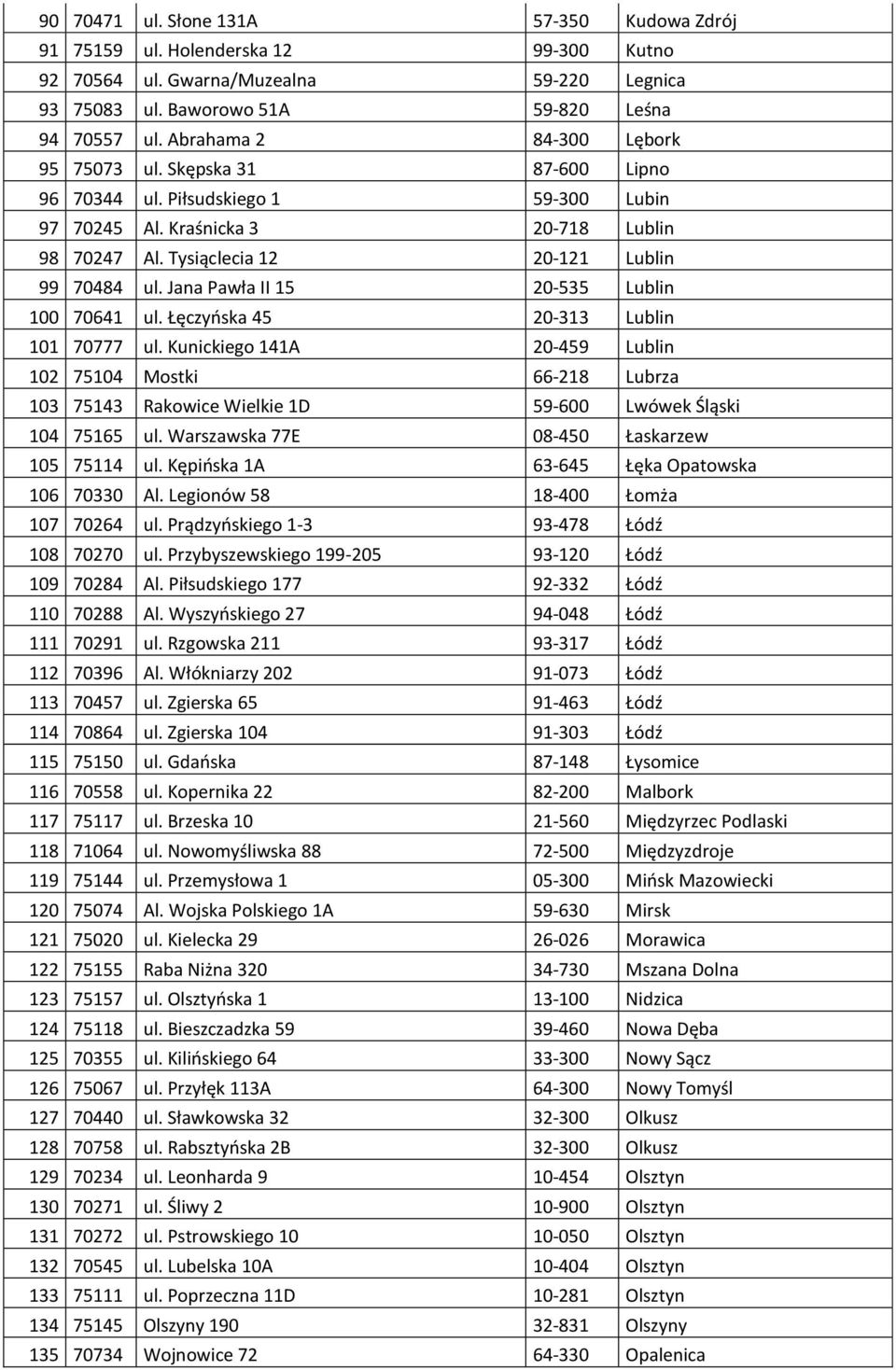 Jana Pawła II 15 20-535 Lublin 100 70641 ul. Łęczyńska 45 20-313 Lublin 101 70777 ul.