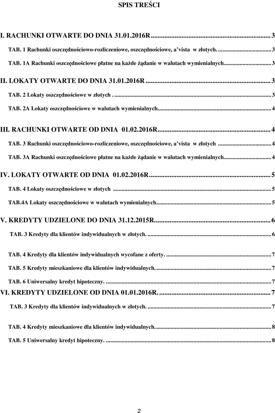 3 Rachunki oszczędnościowo-rozliczeniowe, oszczędnościowe, a vista w złotych... 4 TAB. 3A Rachunki oszczędnościowe płatne na każde żądanie w walutach wymienialnych.... 4 IV. LOKATY OTWARTE OD DNIA 01.