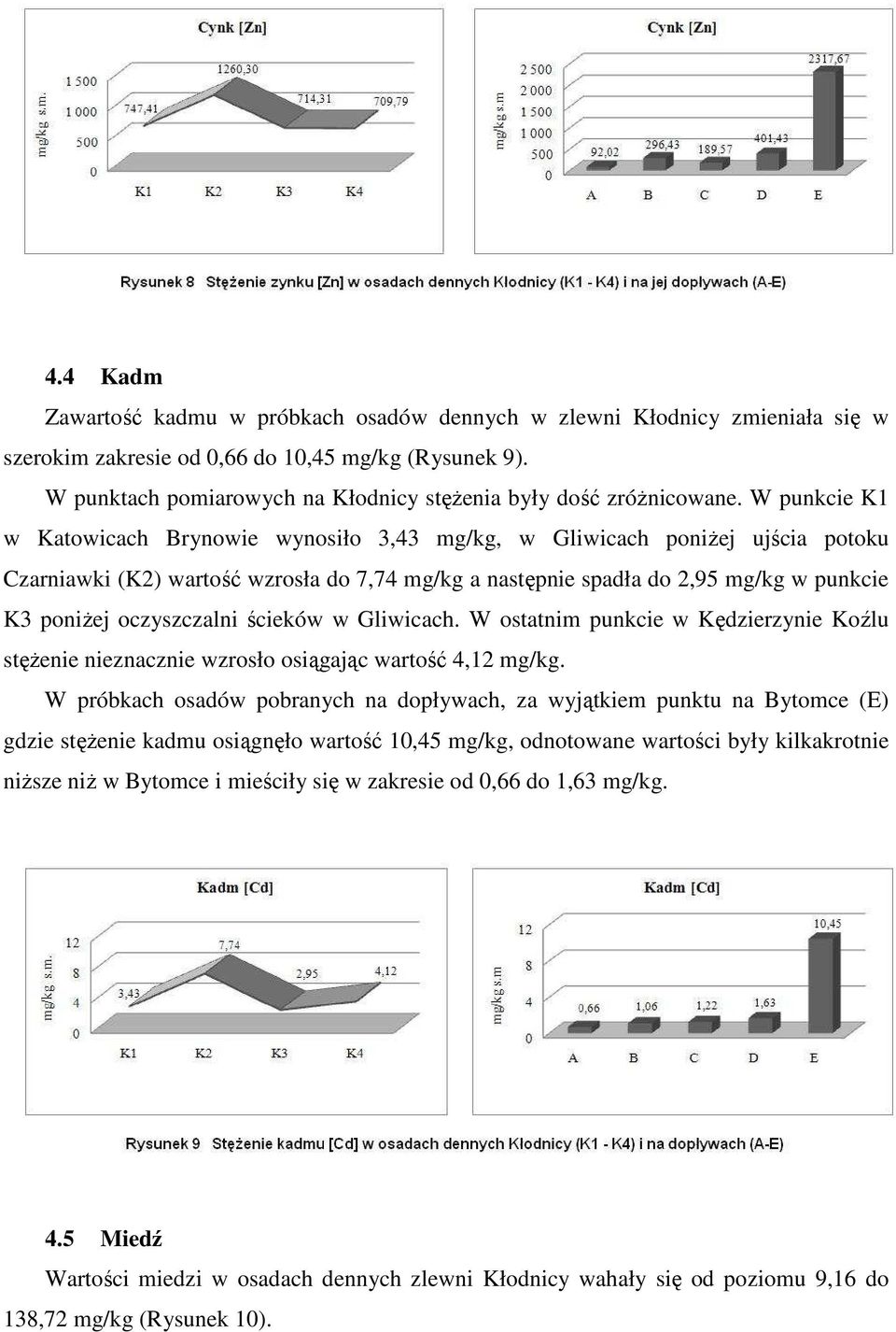 W punkcie K1 w Katowicach Brynowie wynosiło 3,43 mg/kg, w Gliwicach poniŝej ujścia potoku Czarniawki (K2) wartość wzrosła do 7,74 mg/kg a następnie spadła do 2,95 mg/kg w punkcie K3 poniŝej