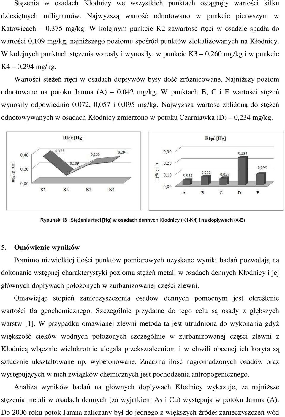 W kolejnych punktach stęŝenia wzrosły i wynosiły: w punkcie K3 0,260 mg/kg i w punkcie K4 0,294 mg/kg. Wartości stęŝeń rtęci w osadach dopływów były dość zróŝnicowane.