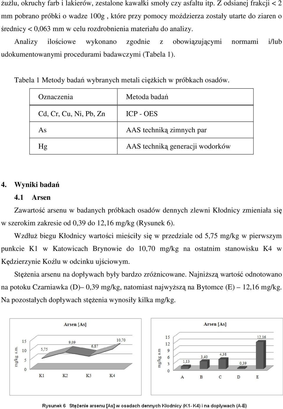 Analizy ilościowe wykonano zgodnie z obowiązującymi normami i/lub udokumentowanymi procedurami badawczymi (Tabela 1). Tabela 1 Metody badań wybranych metali cięŝkich w próbkach osadów.