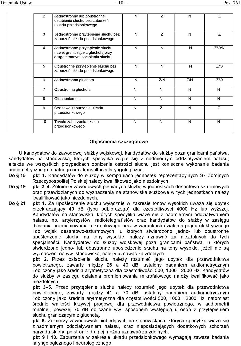 graniczące z głuchotą przy drugostronnym osłabieniu słuchu 5 Obustronne przytępienie słuchu bez zaburzeń układu przedsionkowego N Z N Z N Z N Z N N N Z/O/N N N N Z/O 6 Jednostronna głuchota N Z/N Z/N