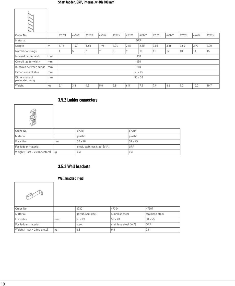mm 30 x 30 Weight kg 3.1 3.8 4.5 5.0 5.8 6.5 7.2 7.9 8.6 9.3 10.0 10.7 GRP 3.5.2 Ladder connectors Order No.