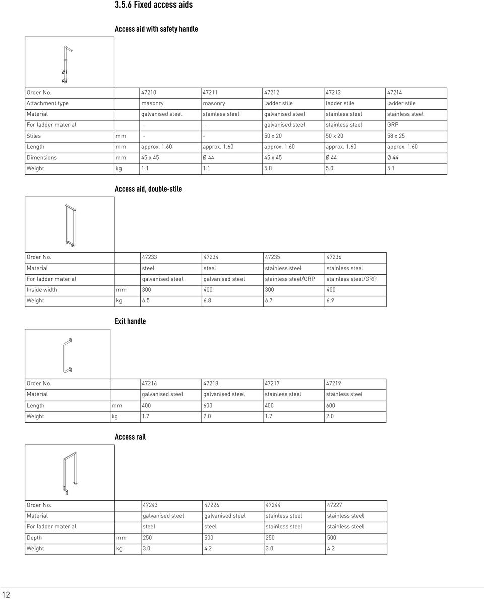 ladder material - - galvanised steel stainless steel GRP Stiles mm - - 50 x 20 50 x 20 58 x 25 Length mm approx. 1.60 approx. 1.60 approx. 1.60 approx. 1.60 approx. 1.60 Dimensions mm 45 x 45 Ø 44 45 x 45 Ø 44 Ø 44 Weight kg 1.