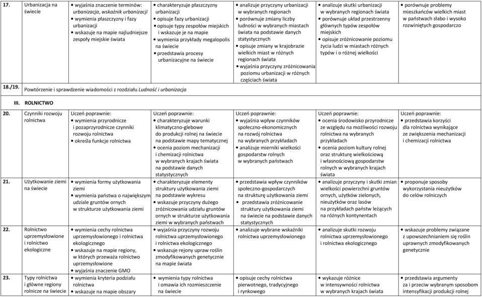 ROLNICTWO charakteryzuje płaszczyzny urbanizacji opisuje fazy urbanizacji opisuje typy zespołów miejskich i wskazuje je na mapie wymienia przykłady megalopolis przedstawia procesy urbanizacyjne