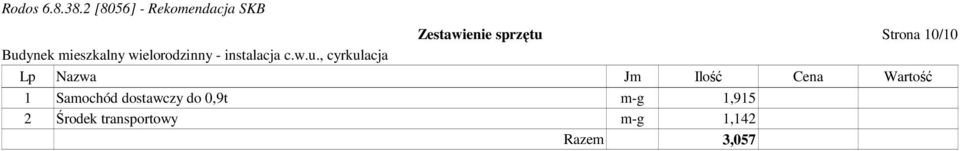 Samochód dostawczy do 0,9t m-g 1,915