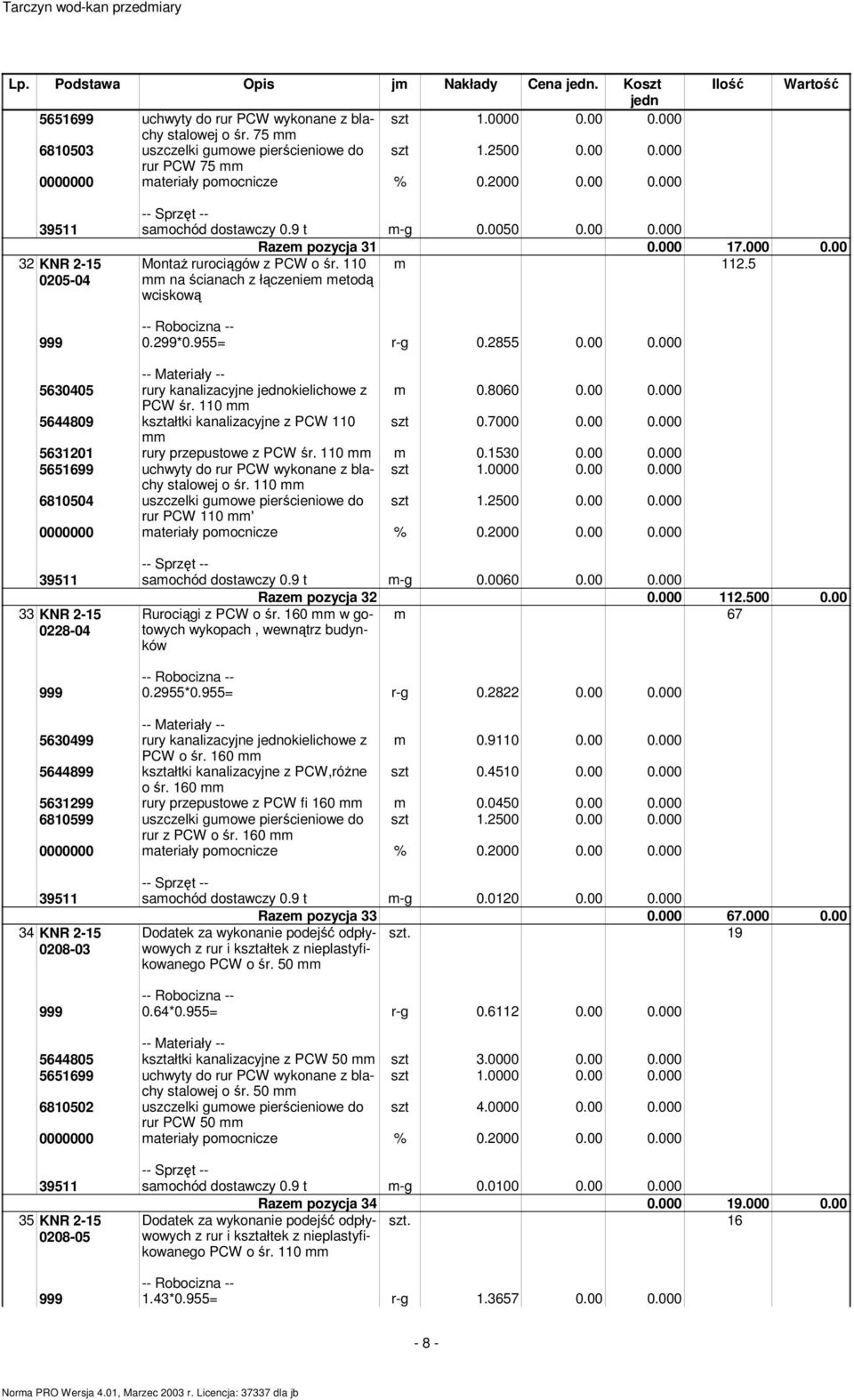 110 5644809 kształtki kanalizacyjne z PCW 110 szt 0.7000 0.00 0.000 5631201 rury przepustowe z PCW śr. 110 m 0.1530 0.00 0.000 5651699 uchwyty do rur PCW wykonane z blachy stalowej o śr.