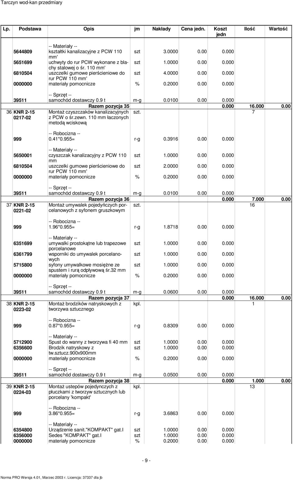 0000 0.00 0.000 rur PCW 110 ' 37 KNR 2-15 0221-02 Razem pozycja 36 0.000 7.000 0.00 MontaŜ umywalek pojedyńczych porcelanowych szt. 16 z syfonem gruszkowym 999 1.96*0.955= r-g 1.8718 0.00 0.000 6351699 umywalki prostokątne lub trapezowe porcelanowe 6361799 wsporniki do umywalek porcelanowych 5715800 syfony umywalkowe mosięŝne ze spustem i rurą odpływową śr.