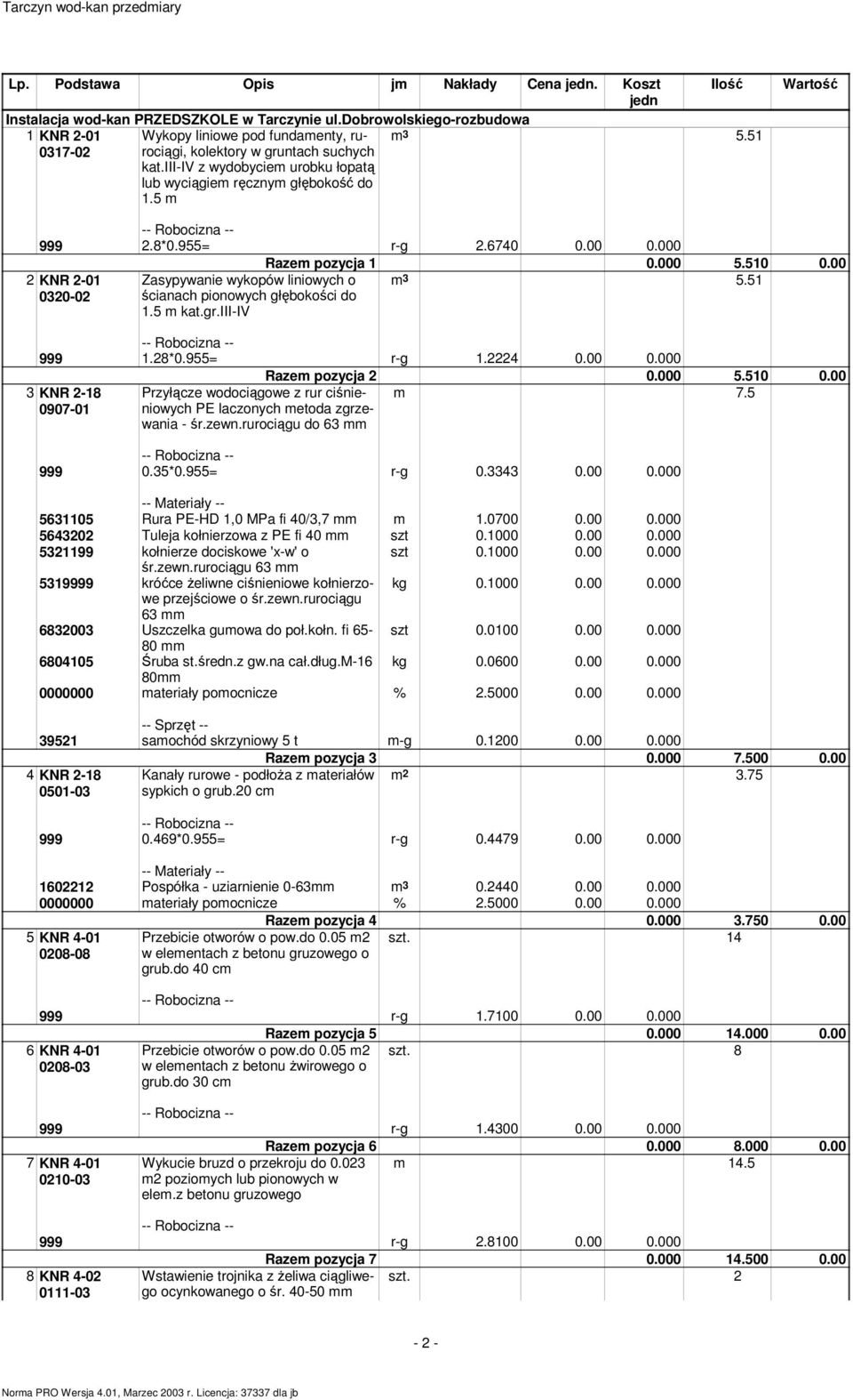 00 Zasypywanie wykopów liniowych o m 3 5.51 ścianach pionowych głębokości do 1.5 m kat.gr.iii-iv 999 1.28*0.955= r-g 1.2224 0.00 0.000 3 KNR 2-18 0907-01 Razem pozycja 2 0.000 5.510 0.