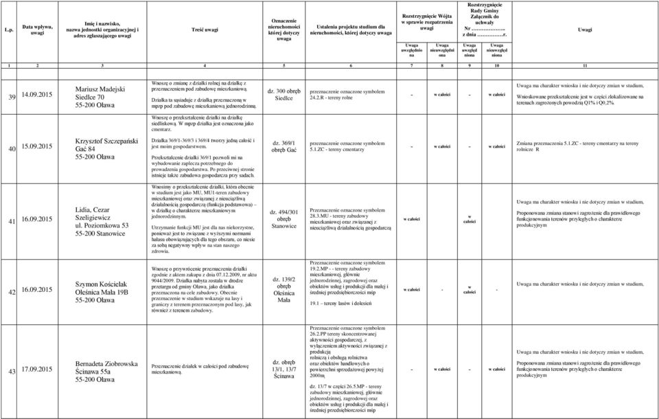 dz. 300 Siedlce 24.2.R tereny rolne ma charakter niosku i nie dotyczy zmian studium, Wnioskoane przekształcenie jest części zlokalizoane terech zagrożonych poodzią Q1% i Q0,2%.
