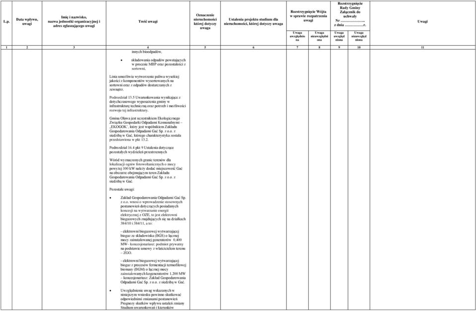 Podrozdział 13.5 Uarunkoania ynikające z dotychczasoego yposażenia gminy infrastrukturę techniczną oraz potrzeb i możliości rozoju tej infrastruktury.