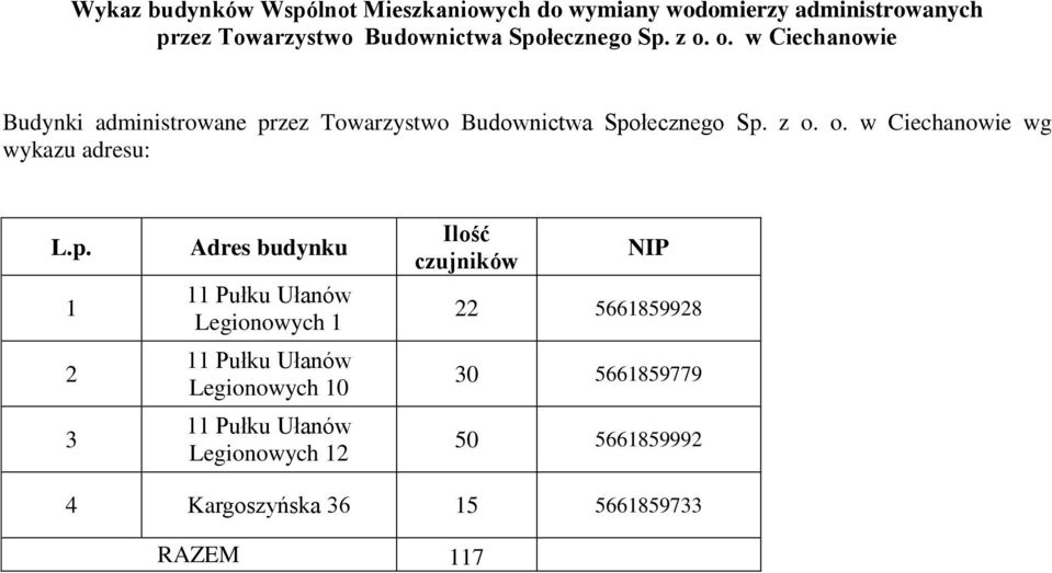 p. 1 2 3 Adres budynku 11 Pułku Ułanów Legionowych 1 11 Pułku Ułanów Legionowych 10 11 Pułku Ułanów Legionowych 12