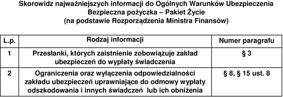 zaistnienie zobowiązuje zakład ubezpieczeń do wypłaty świadczenia 2 Ograniczenia oraz wyłączenia