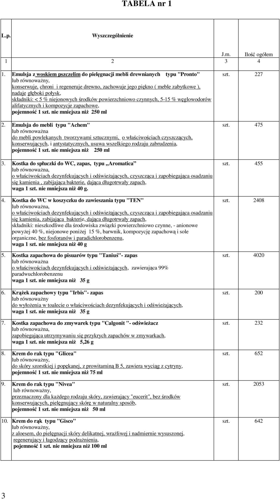niejonowych środków powierzchniowo czynnych, 5-15 % węglowodorów alifatycznych i kompozycje zapachowe, pojemność 1 szt. nie mniejsza niŝ 250 ml 2.