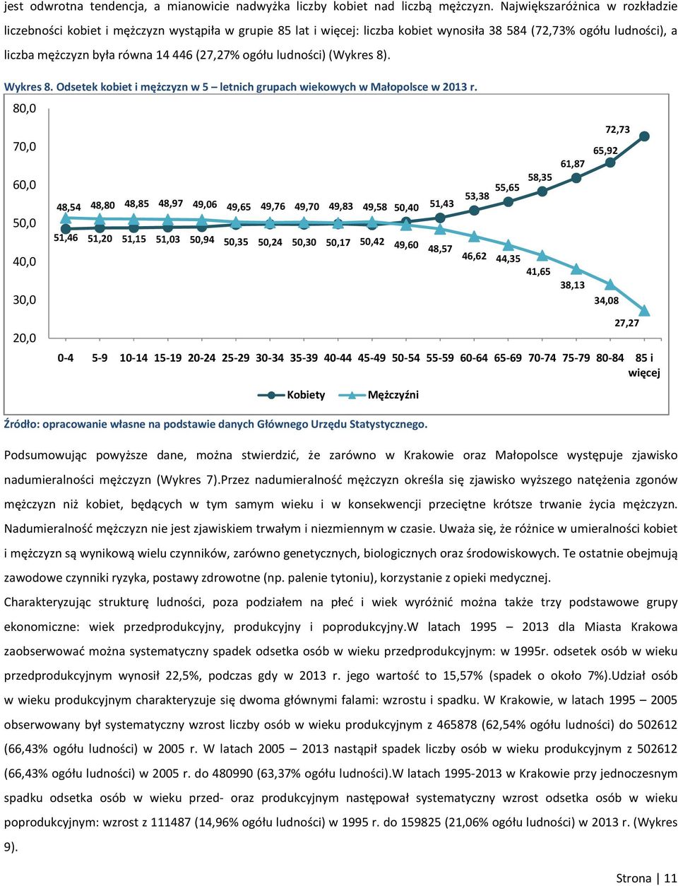 ogółu ludności) (Wykres 8). Wykres 8. Odsetek kobiet i mężczyzn w 5 letnich grupach wiekowych w Małopolsce w 2013 r.