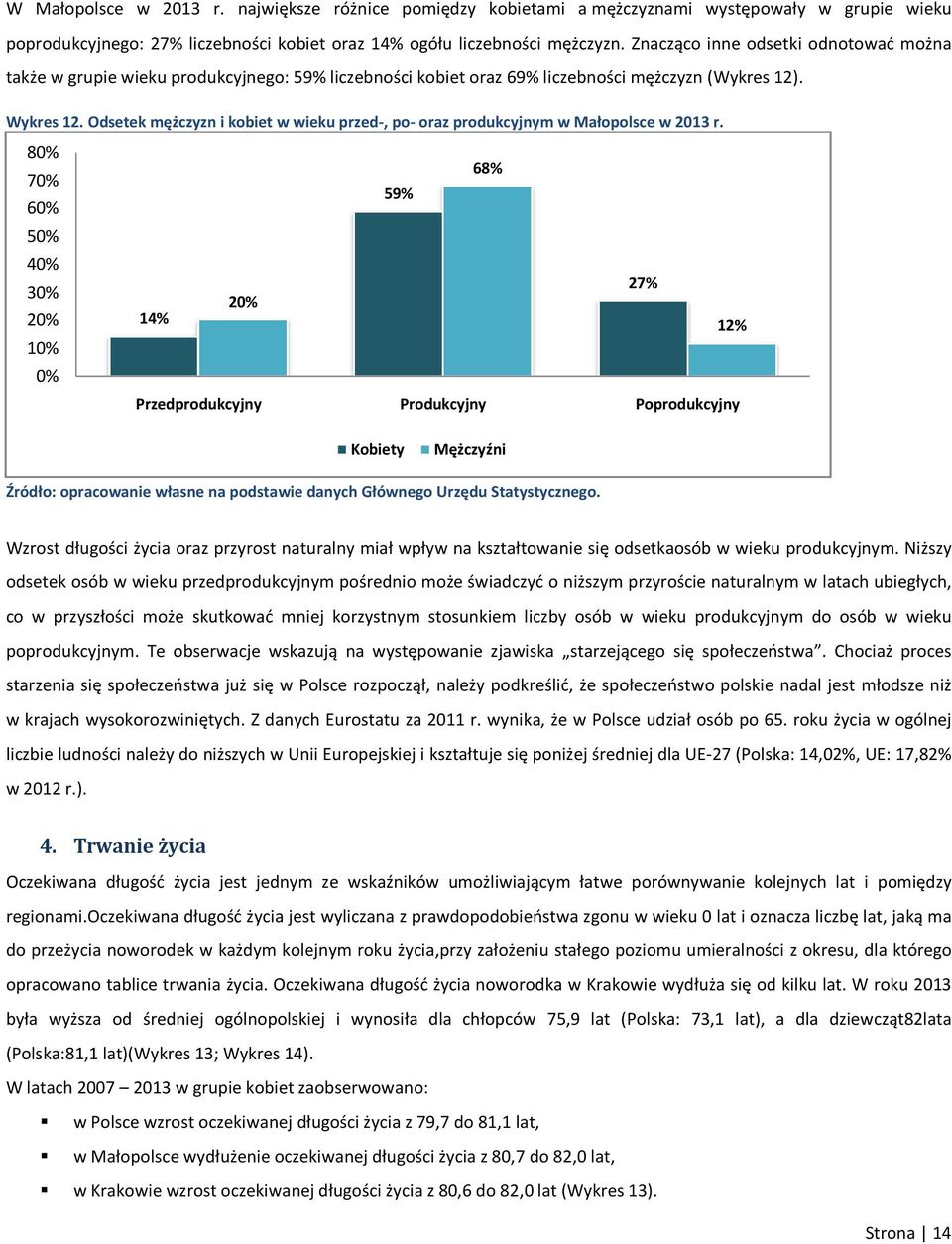 Odsetek mężczyzn i kobiet w wieku przed-, po- oraz produkcyjnym w Małopolsce w 2013 r.