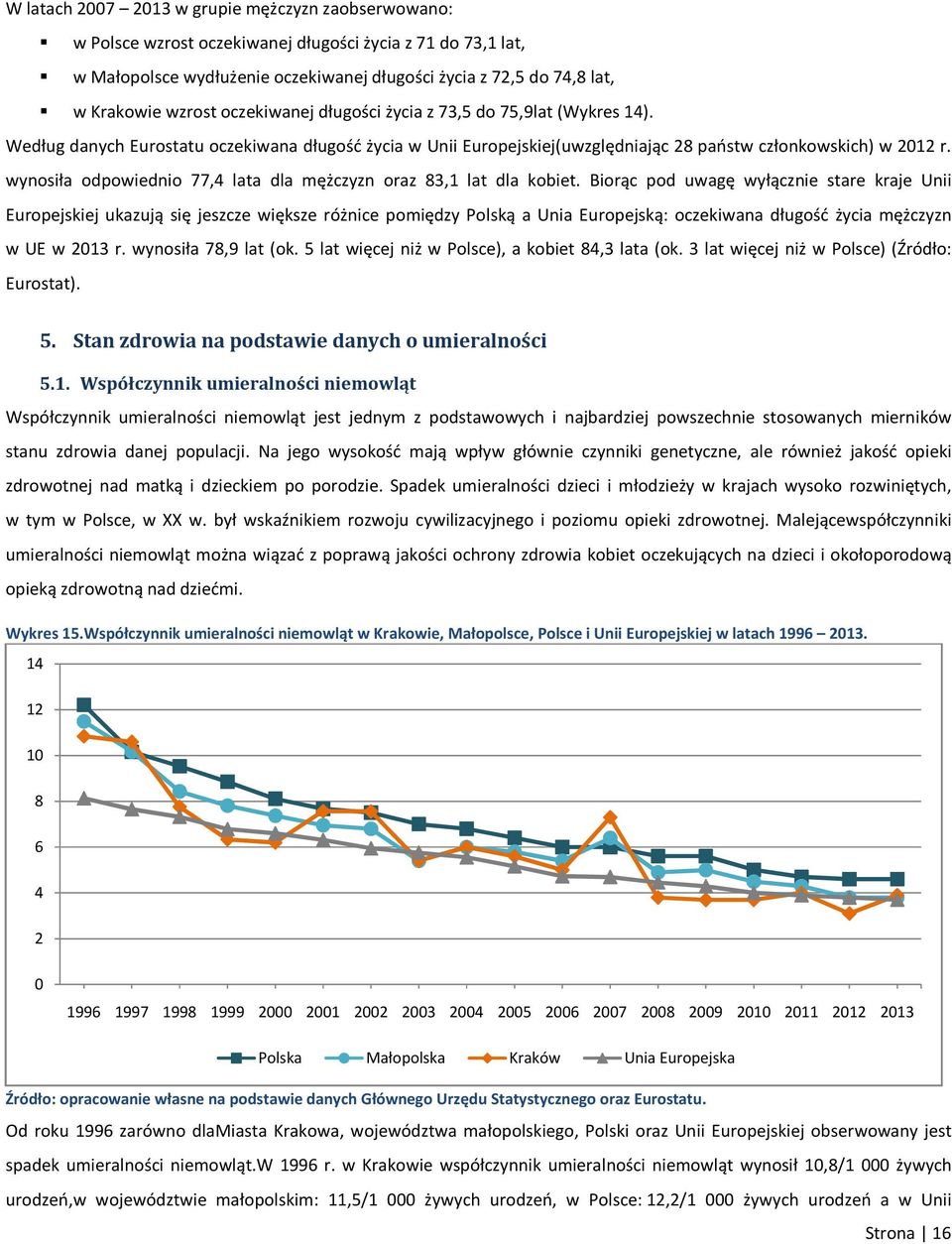 wynosiła odpowiednio 77,4 lata dla mężczyzn oraz 83,1 lat dla kobiet.