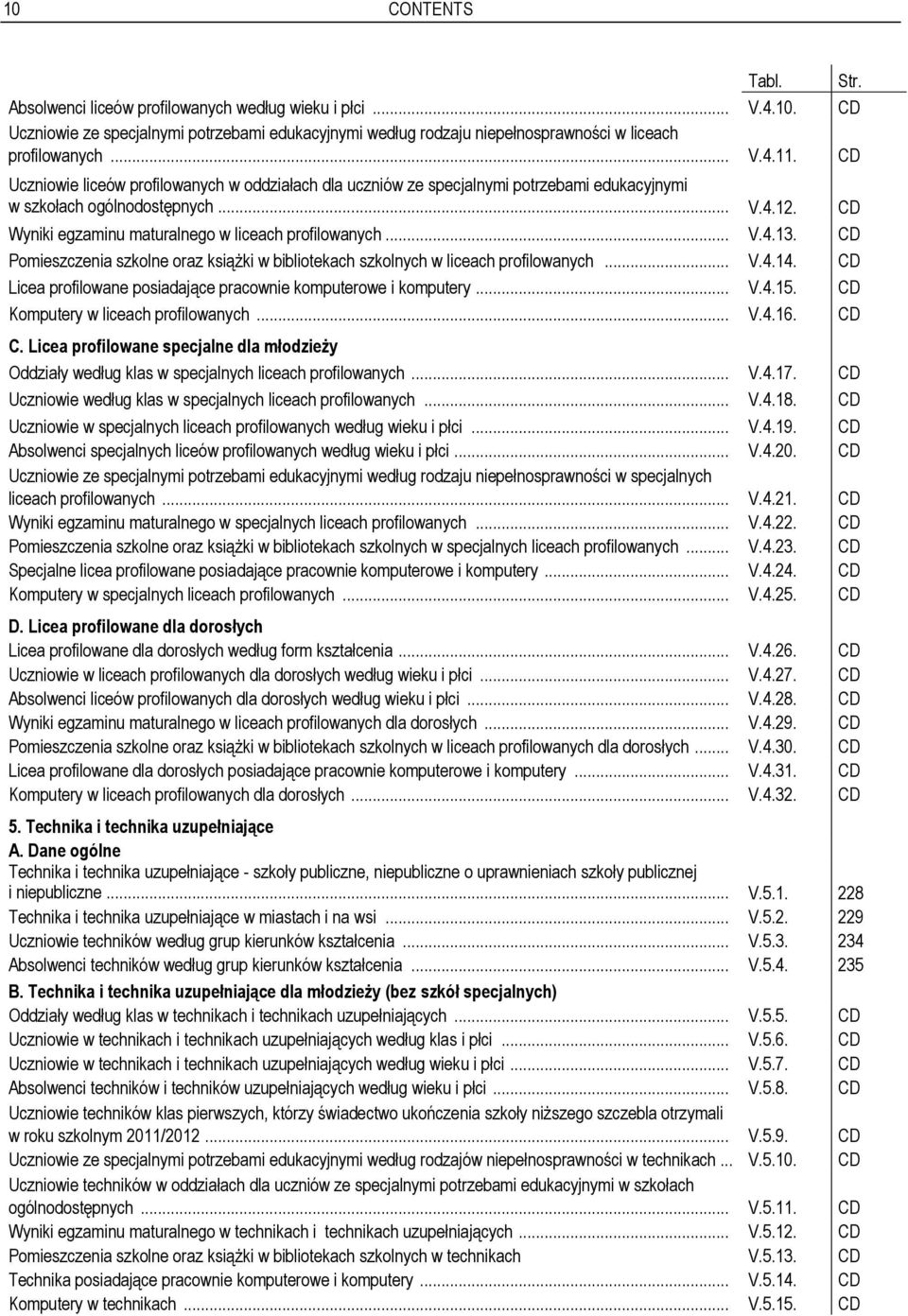 CD Pomieszczenia szkolne oraz książki w bibliotekach szkolnych w liceach profilowanych... V.4.14. CD Licea profilowane posiadające pracownie komputerowe i komputery... V.4.15.
