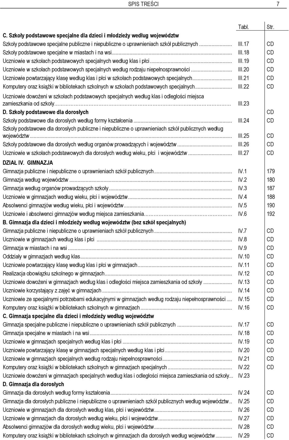 .. III.20 CD Uczniowie powtarzający klasę według klas i płci w szkołach podstawowych specjalnych... III.21 CD Komputery oraz książki w bibliotekach szkolnych w szkołach podstawowych specjalnych... III.22 CD Uczniowie dowożeni w szkołach podstawowych specjalnych według klas i odległości miejsca zamieszkania od szkoły III.