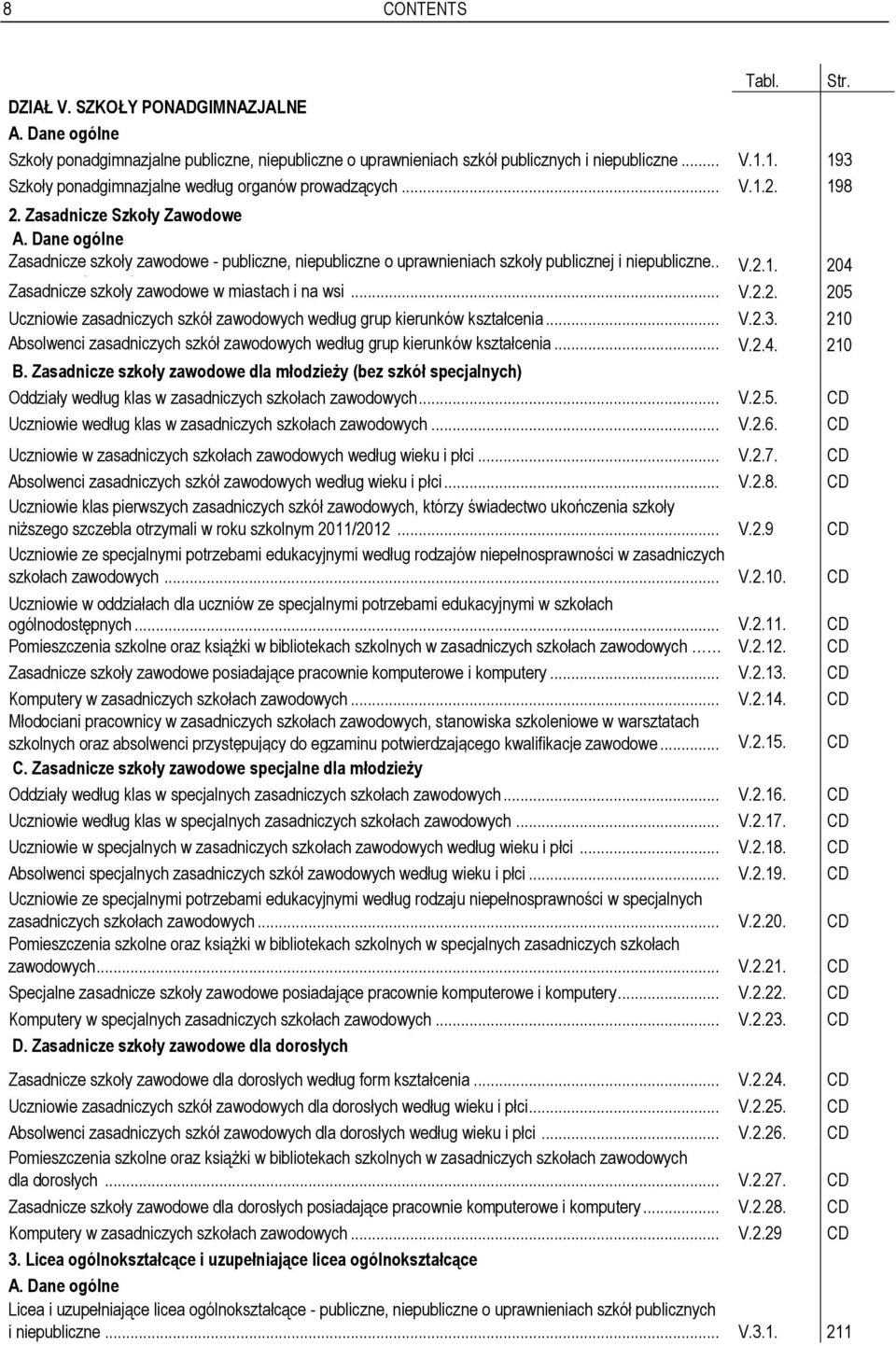 Dane ogólne Zasadnicze szkoły zawodowe - publiczne, niepubliczne o uprawnieniach szkoły publicznej i niepubliczne.. V.2.1. 204 według Zasadnicze typów szkoły szkół zawodowe... w miastach i na wsi V.2.2. 205 Uczniowie zasadniczych szkół zawodowych według grup kierunków kształcenia.