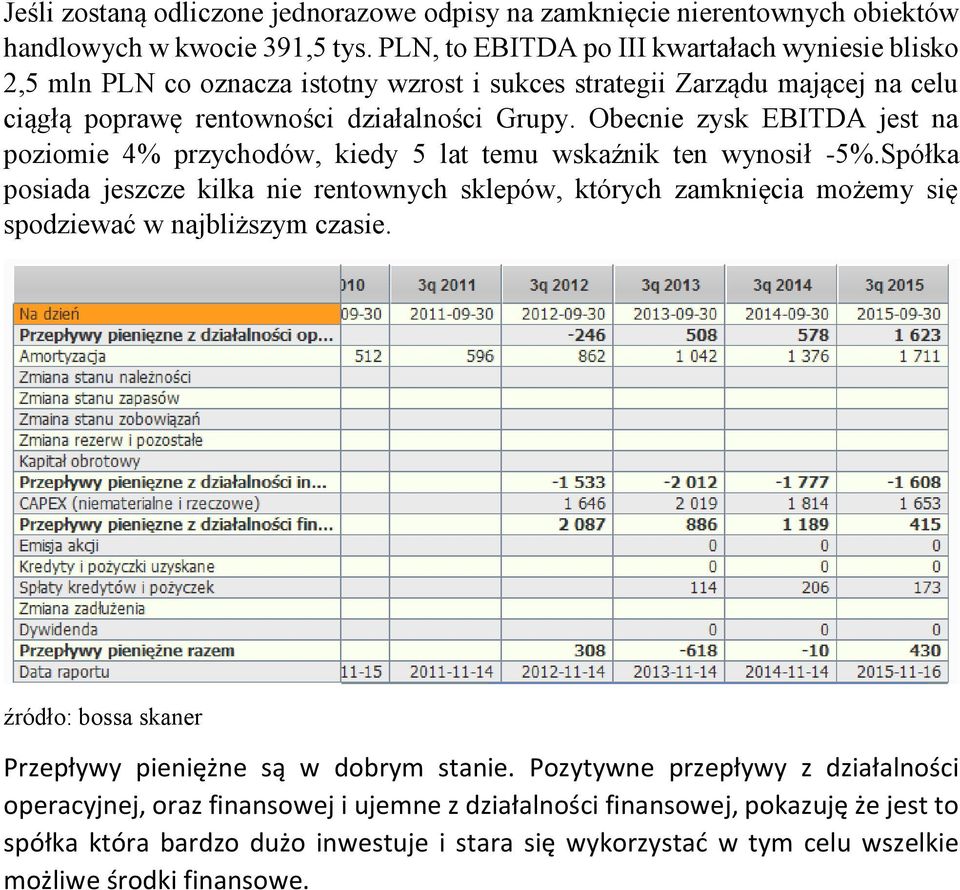 Obecnie zysk EBITDA jest na poziomie 4% przychodów, kiedy 5 lat temu wskaźnik ten wynosił -5%.