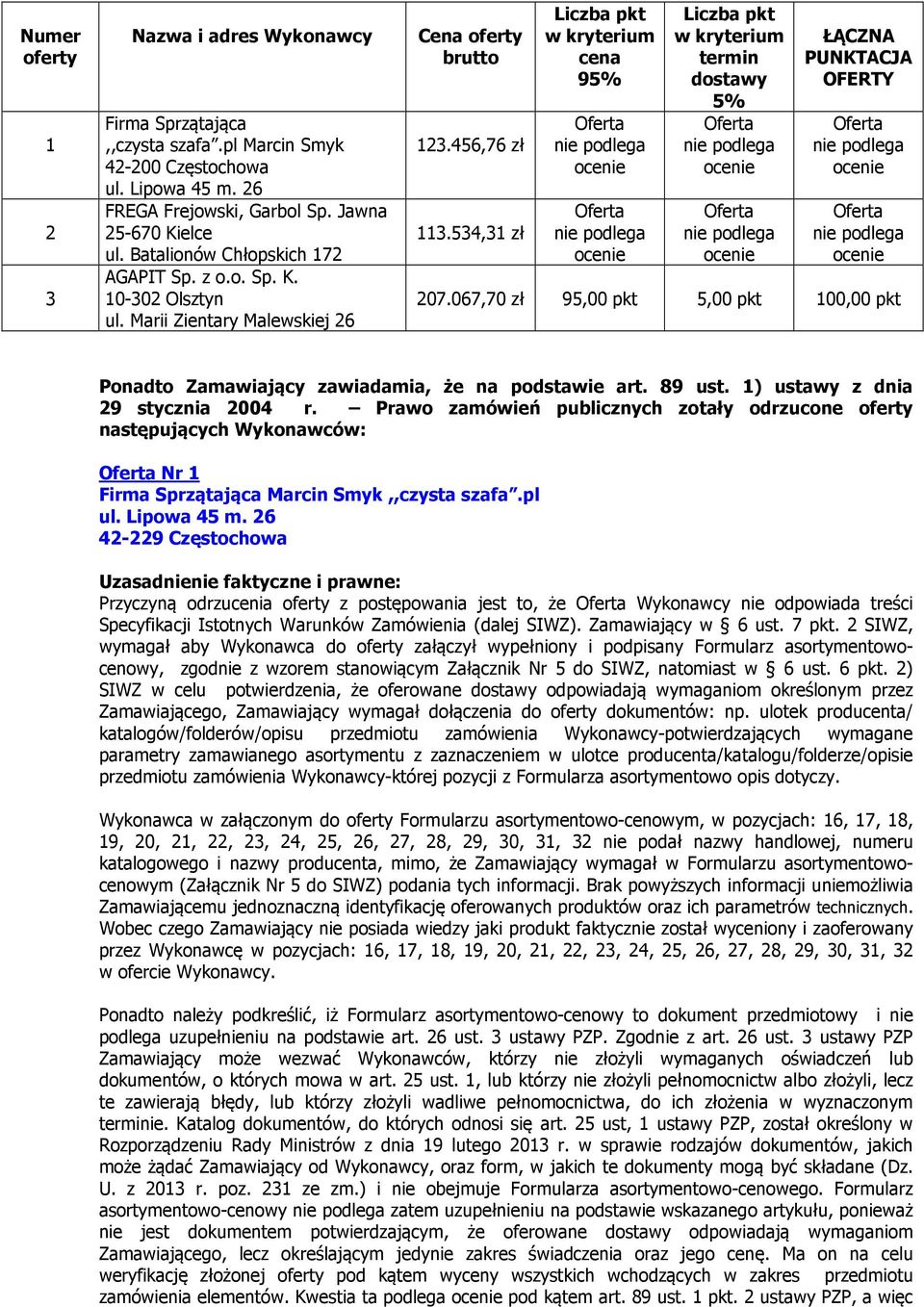 534,31 zł Liczba pkt w kryterium cena 95% Liczba pkt w kryterium termin dostawy 5% ŁĄCZNA PUNKTACJA OFERTY 207.