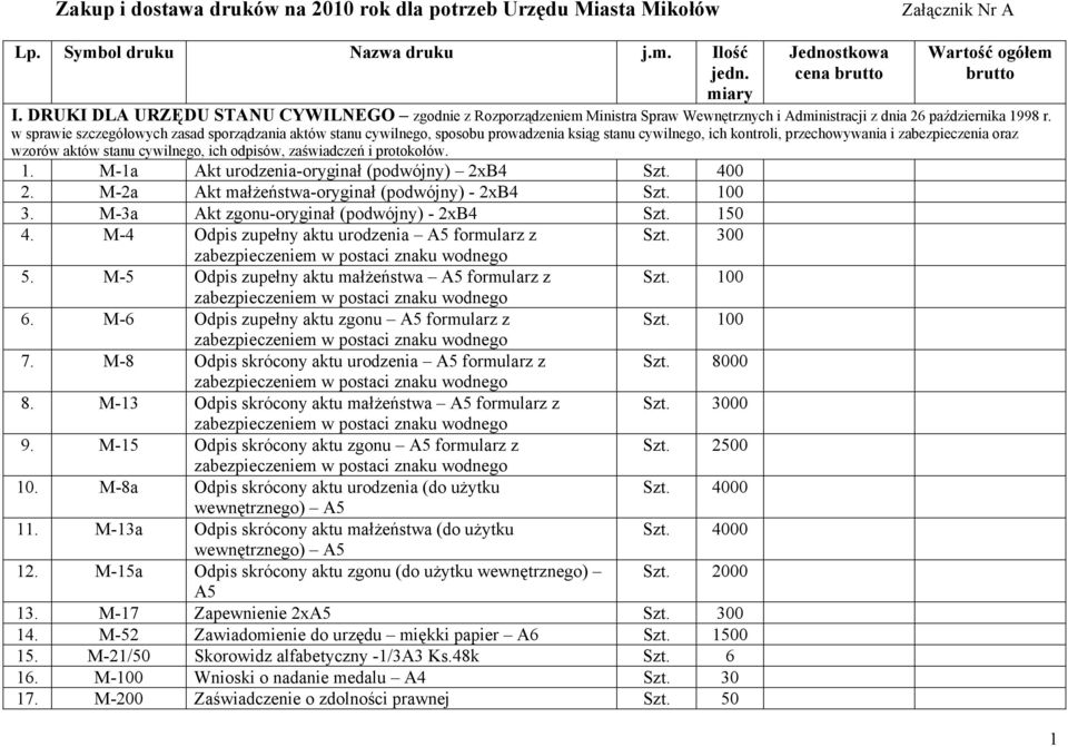 w sprawie szczegółowych zasad sporządzania aktów stanu cywilnego, sposobu prowadzenia ksiąg stanu cywilnego, ich kontroli, przechowywania i zabezpieczenia oraz wzorów aktów stanu cywilnego, ich