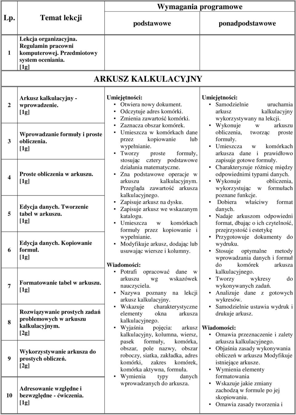 Edycja danych. Kopiowanie formuł. Formatowanie tabel w arkuszu. Rozwiązywanie prostych zadań problemowych w arkuszu kalkulacyjnym. Wykorzystywanie arkusza do prostych obliczeń.