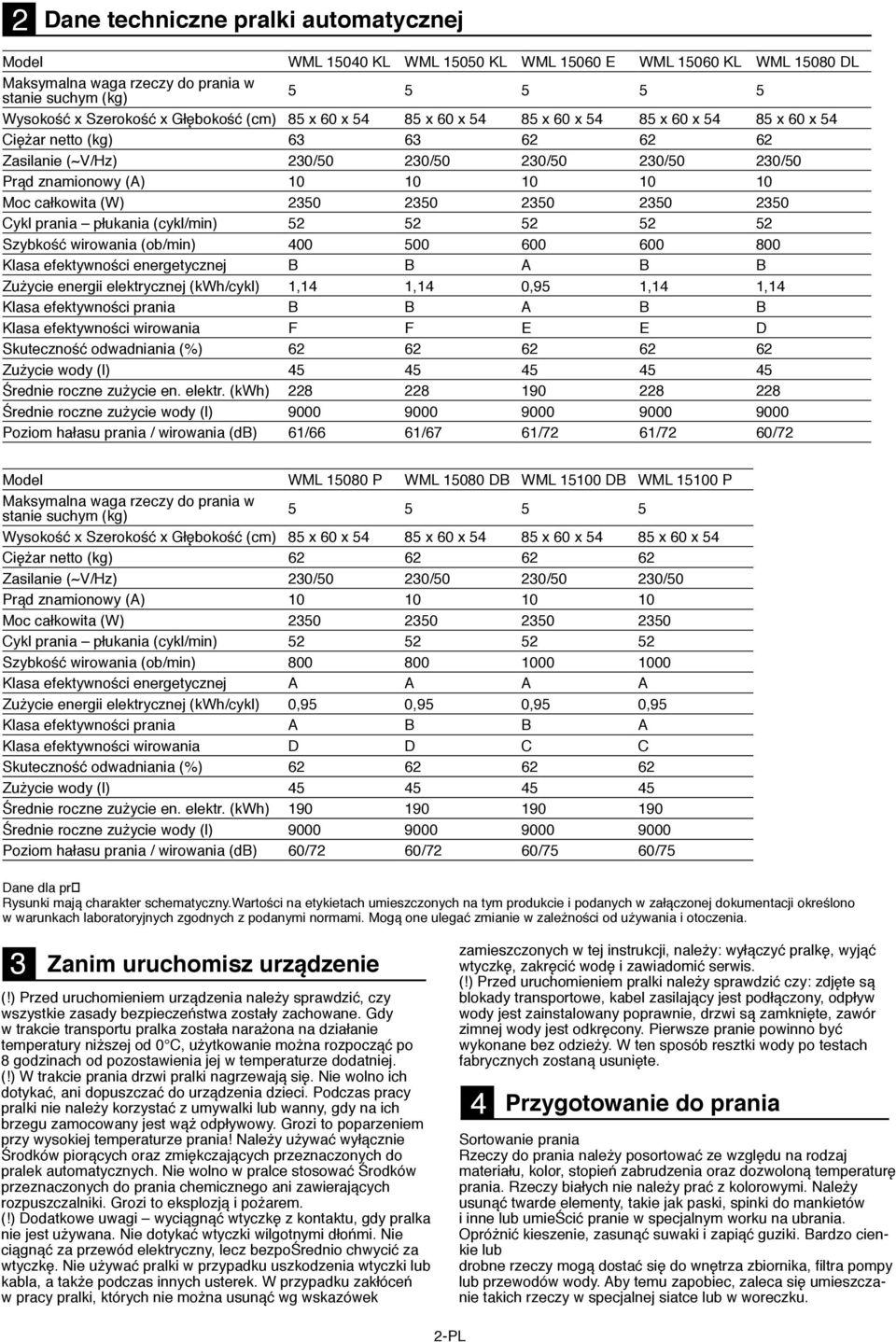 10 Moc całkowita (W) 2350 2350 2350 2350 2350 Cykl prania płukania (cykl/min) 52 52 52 52 52 Szybkość wirowania (ob/min) 400 500 600 600 800 Klasa efektywności energetycznej B B A B B Zużycie energii