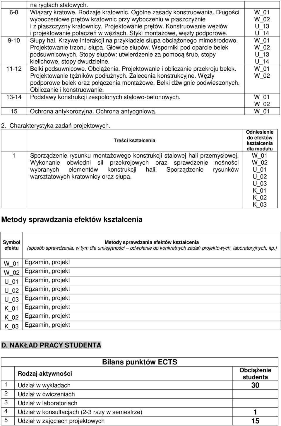 Projektowanie trzonu słupa. Głowice słupów. Wsporniki pod oparcie belek podsuwnicowych. Stopy słupów: utwierdzenie za pomocą śrub, stopy kielichowe, stopy dwudzielne. 11-12 Belki podsuwnicowe.