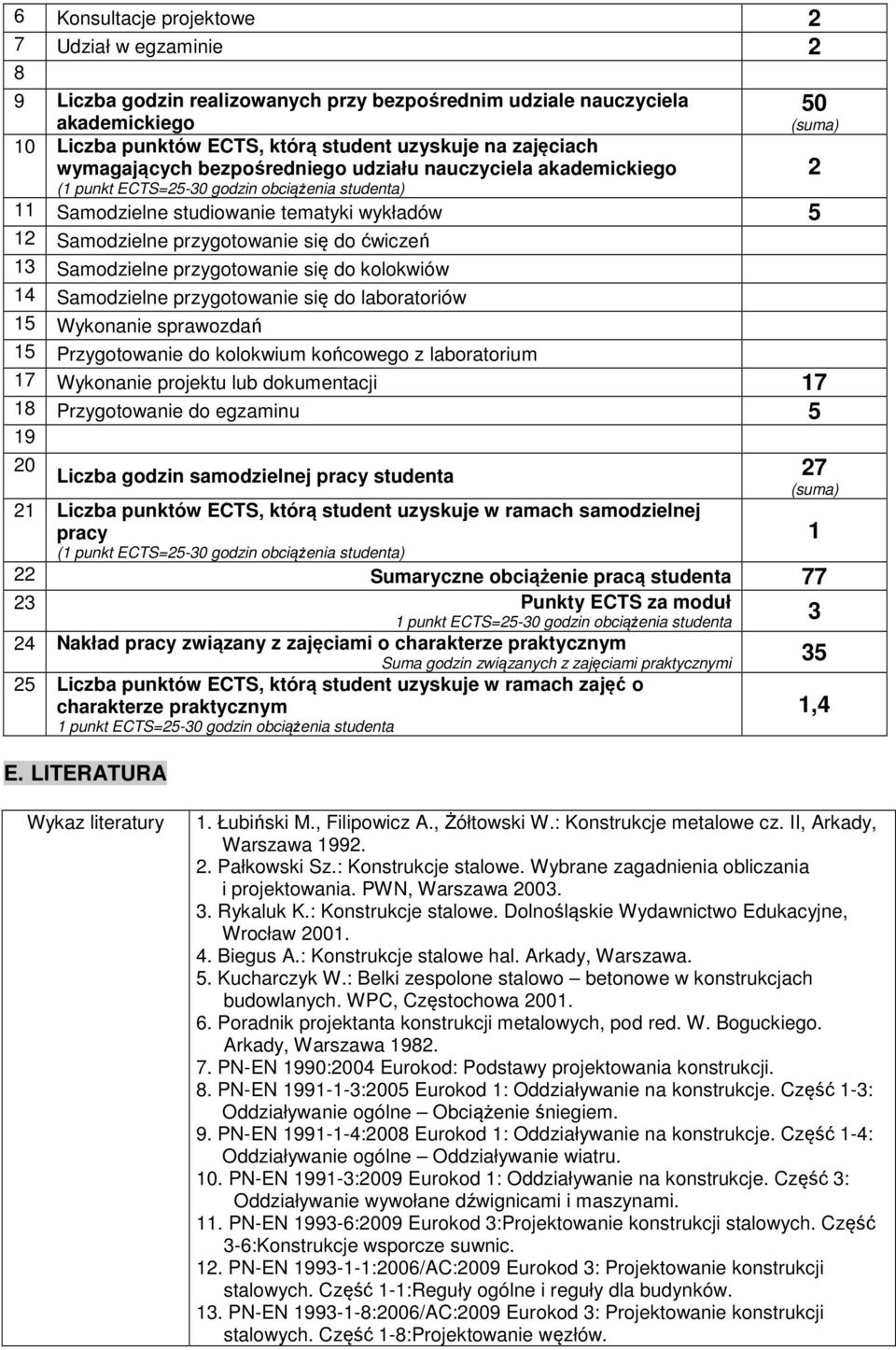 się do ćwiczeń 13 Samodzielne przygotowanie się do kolokwiów 14 Samodzielne przygotowanie się do laboratoriów 15 Wykonanie sprawozdań 15 Przygotowanie do kolokwium końcowego z laboratorium 17