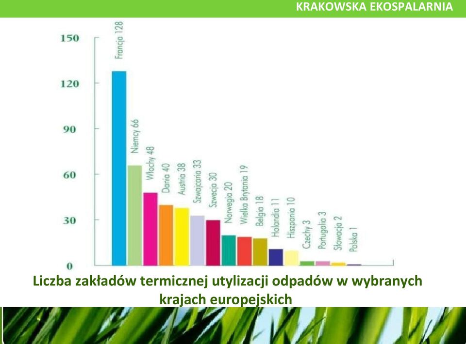 utylizacji odpadów