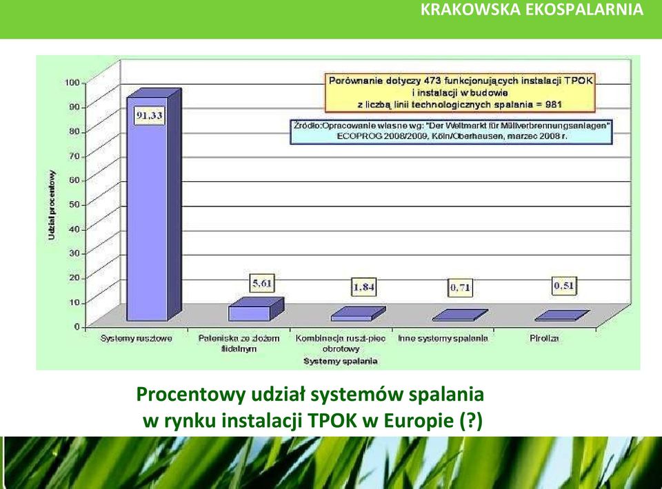 w rynku instalacji