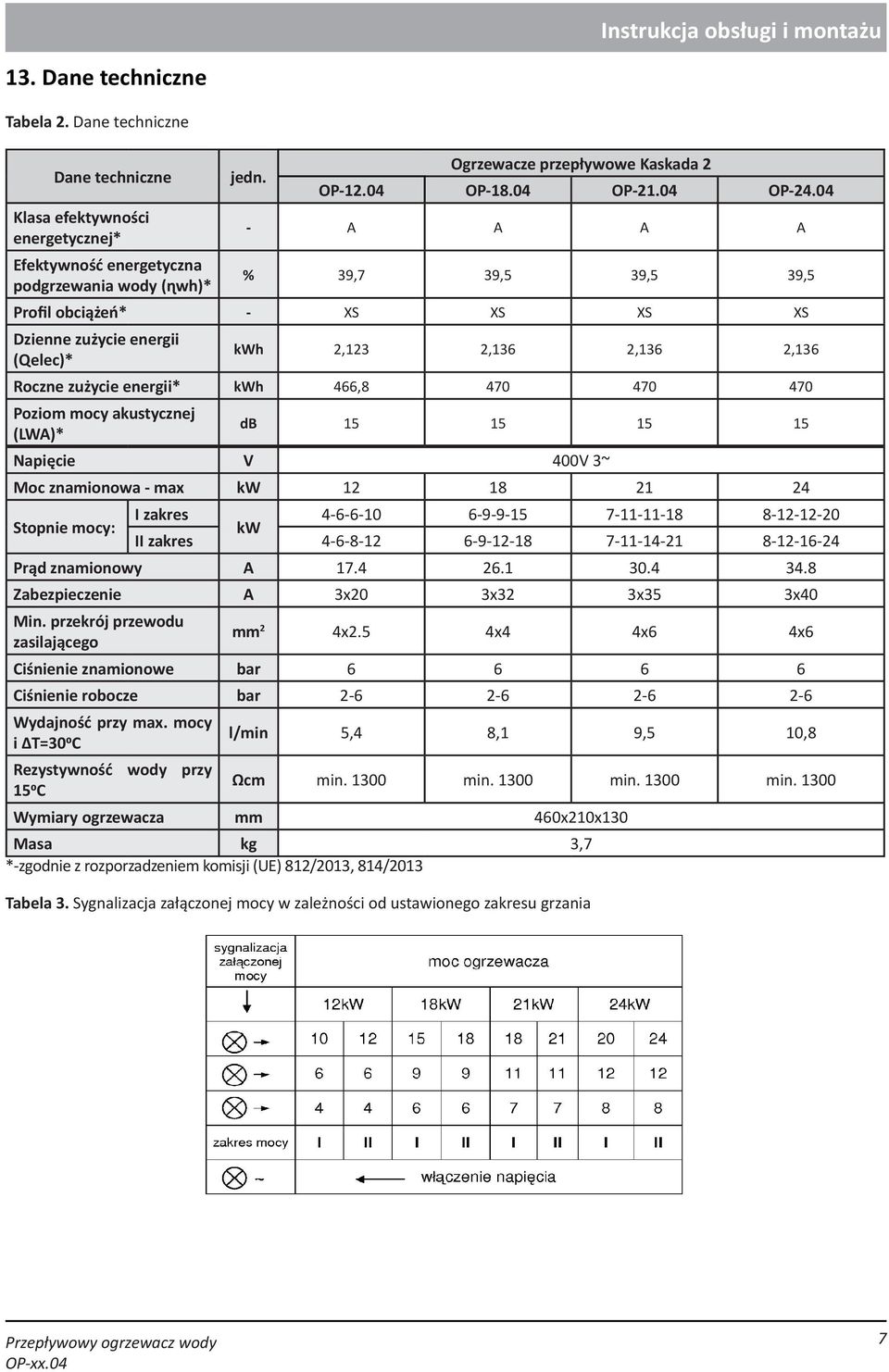 04 - A A A A % 39,7 39,5 39,5 39,5 Profil obciążeń* - XS XS XS XS Dzienne zużycie energii (Qelec)* kwh 2,123 2,136 2,136 2,136 Roczne zużycie energii* kwh 466,8 470 470 470 Poziom mocy akustycznej