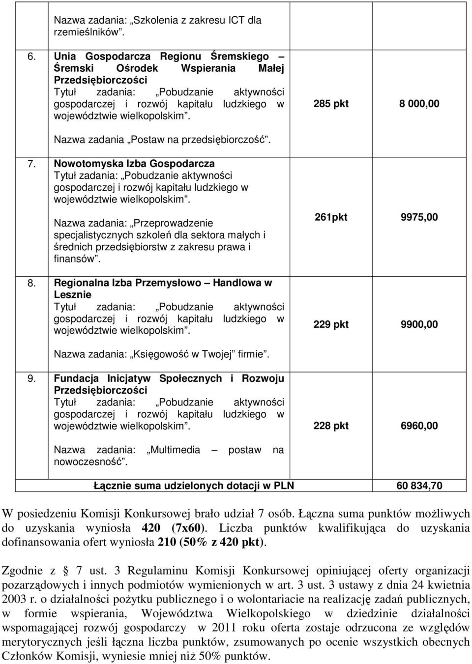 Nowotomyska Izba Gospodarcza Nazwa zadania: Przeprowadzenie specjalistycznych szkoleń dla sektora małych i średnich przedsiębiorstw z zakresu prawa i finansów. 8.