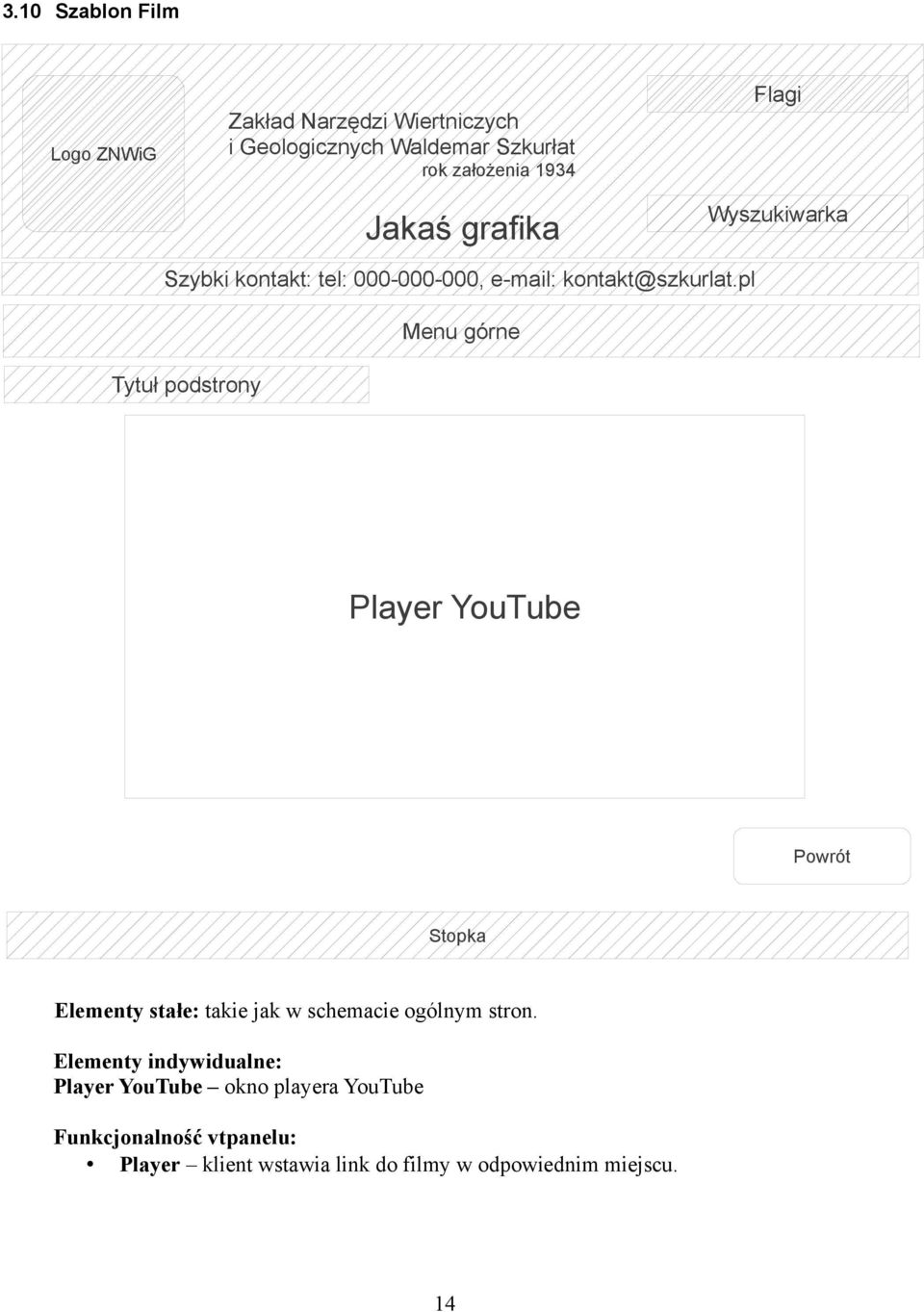 Player YouTube okno playera YouTube Funkcjonalność