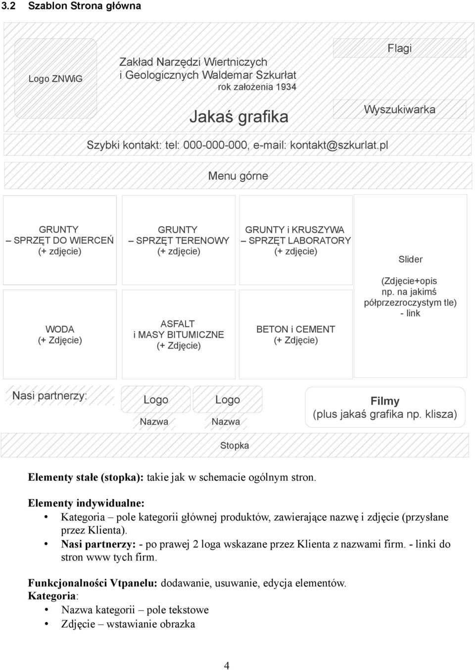 klisza) Elementy stałe (stopka): takie jak w schemacie ogólnym stron. Kategoria pole kategorii głównej produktów, zawierające nazwę i zdjęcie (przysłane przez Klienta).