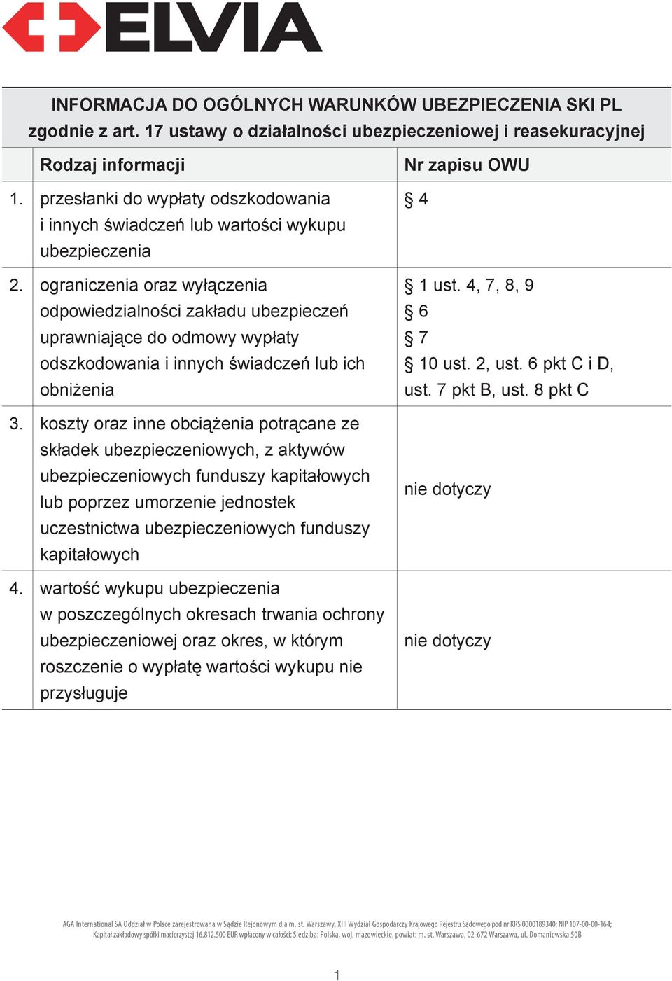 ograniczenia oraz wyłączenia odpowiedzialności zakładu ubezpieczeń uprawniające do odmowy wypłaty odszkodowania i innych świadczeń lub ich obniżenia 3.