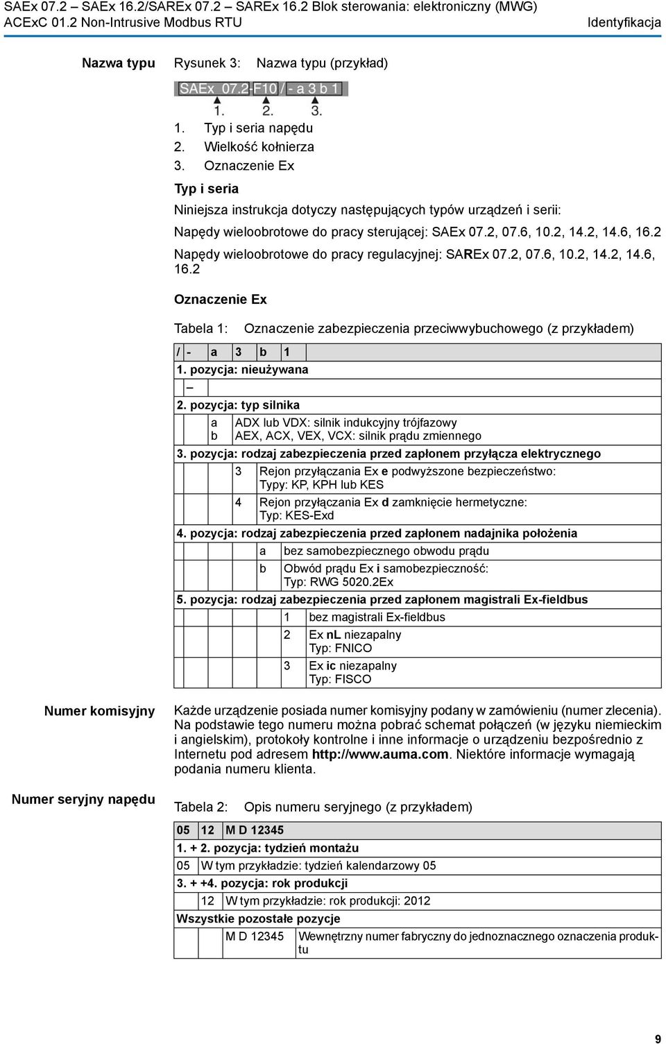 2 Napędy wieloobrotowe do pracy regulacyjnej: SAREx 07.2, 07.6, 10.2, 14.2, 14.6, 16.2 Oznaczenie Ex Tabela 1: Oznaczenie zabezpieczenia przeciwwybuchowego (z przykładem) / - a 3 b 1 1.