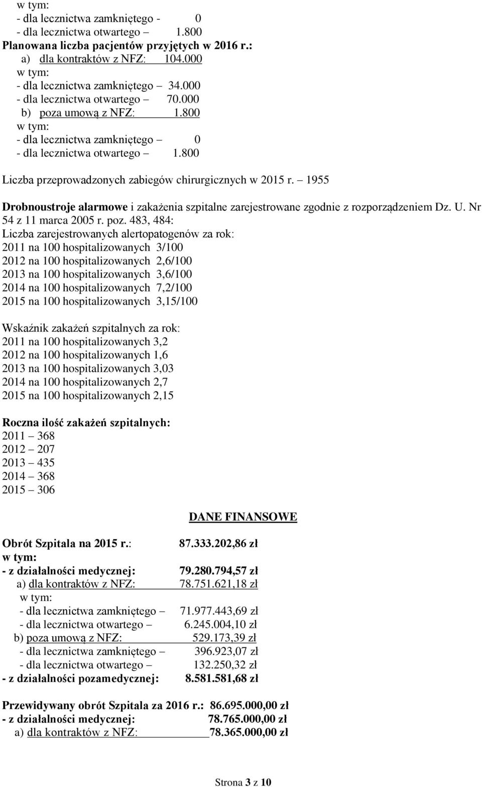 1955 Drobnoustroje alarmowe i zakażenia szpitalne zarejestrowane zgodnie z rozporządzeniem Dz. U. Nr 54 z 11 marca 2005 r. poz.