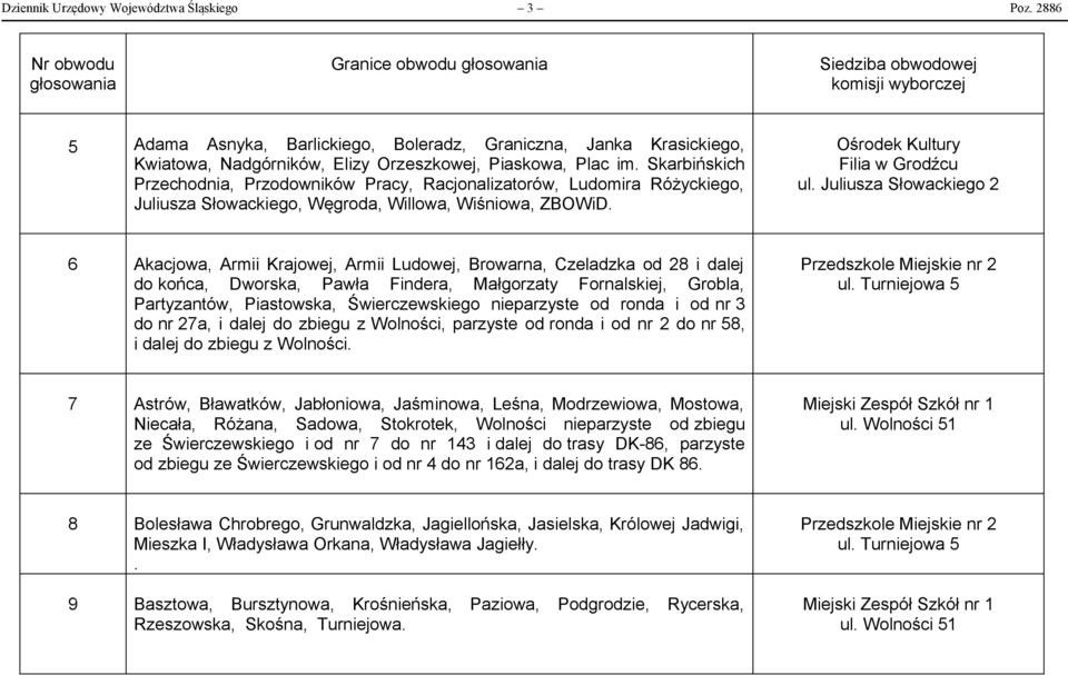 Juliusza Słowackiego 2 6 Akacjowa, Armii Krajowej, Armii Ludowej, Browarna, Czeladzka od 28 i dalej do końca, Dworska, Pawła Findera, Małgorzaty Fornalskiej, Grobla, Partyzantów, Piastowska,