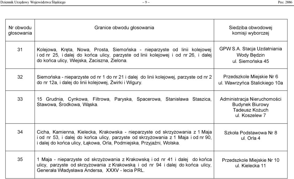 Wiejska, Zaciszna, Zielona. GPW S.A. Stacja Uzdatniania Wody Będzin ul.