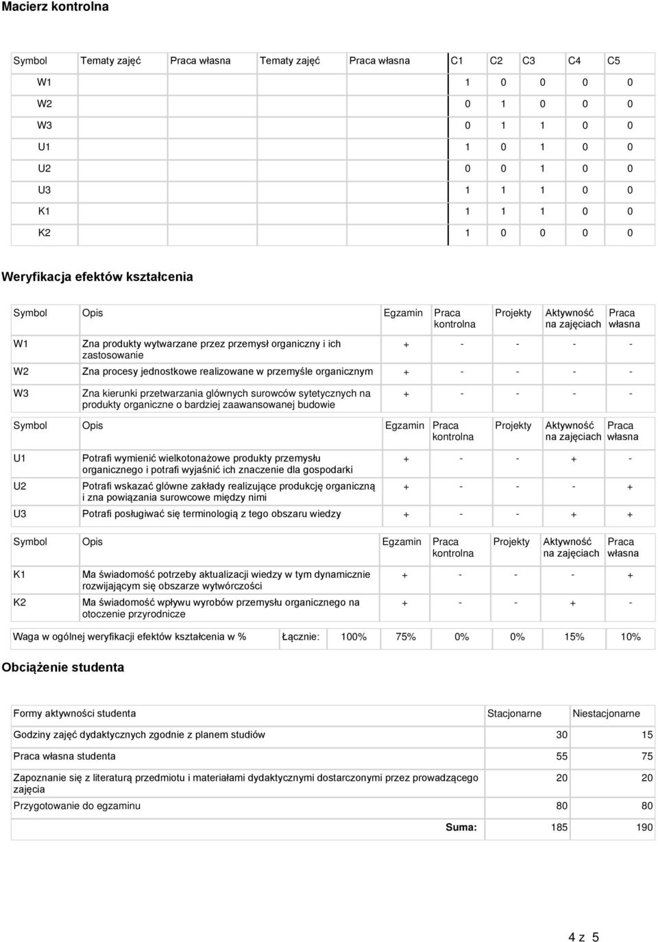 Praca na zajęciach własna przemysłu organicznego i produkcję organiczną i zna powiązania surowcowe między nimi + - - + - + - - - + U3 terminologią z tego obszaru wiedzy + - - + + Aktywność na