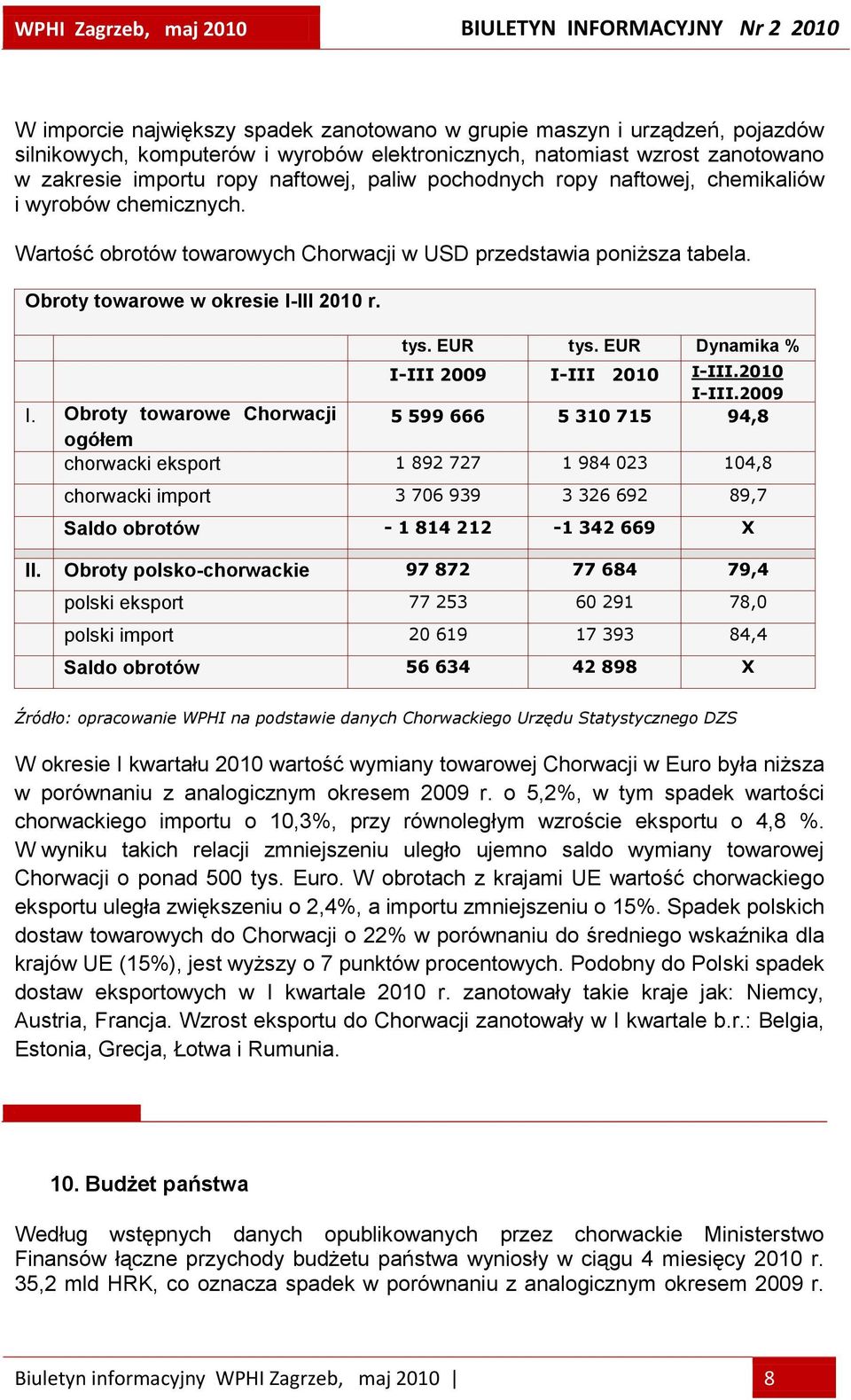 EUR Dynamika % I-III 2009 I-