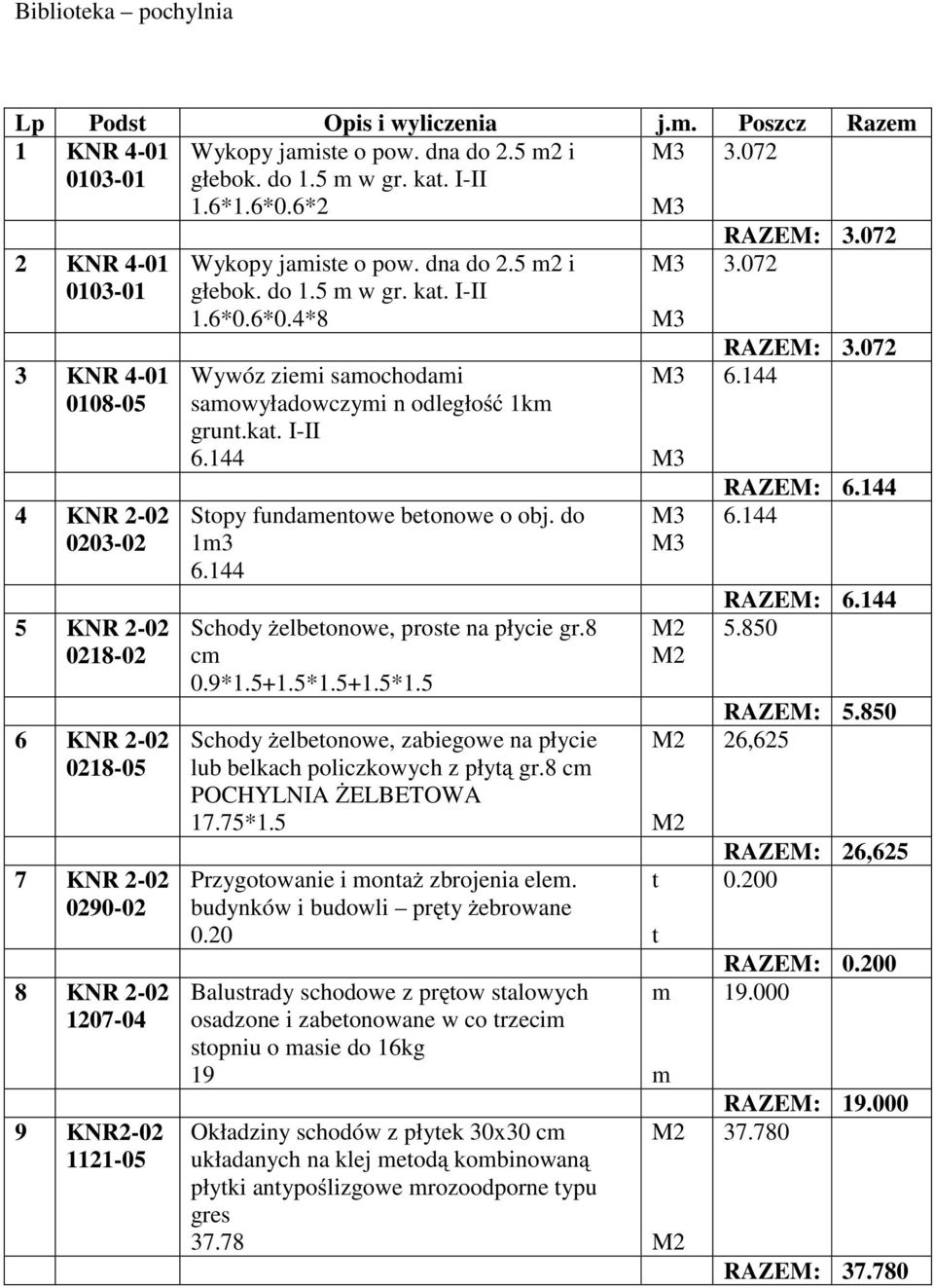 6*0.4*8 Wywóz ziei saochodai saowyładowczyi n odległość 1k grunt.kat. I-II 6.144 Stopy fundaentowe betonowe o obj. do 13 6.144 Schody Ŝelbetonowe, proste na płycie gr.8 c 0.9*1.5+1.5*1.