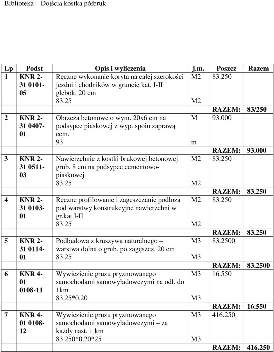 93 Nawierzchnie z kostki brukowej betonowej grub. 8 c na podsypce ceentowopiaskowej 83.25 Ręczne profilowanie i zagęszczanie podłoŝa pod warstwy konstrukcyjne nawierzchni w gr.kat.i-ii 83.